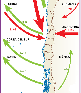 Chile mapa intercambio comercial