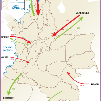Colombia mapa intercambio comercial