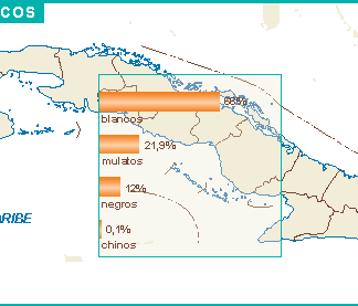 Cuba mapa grupos etnicos