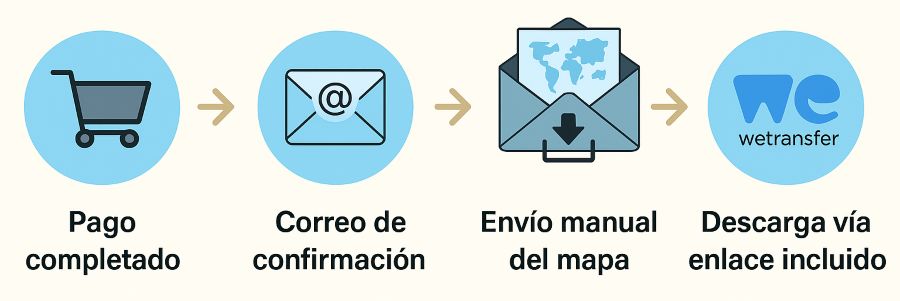 Flujo completo del proceso de descarga de mapas vectoriales